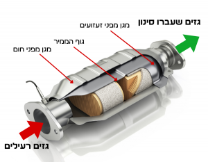 ניקוי ממיר קטליטי